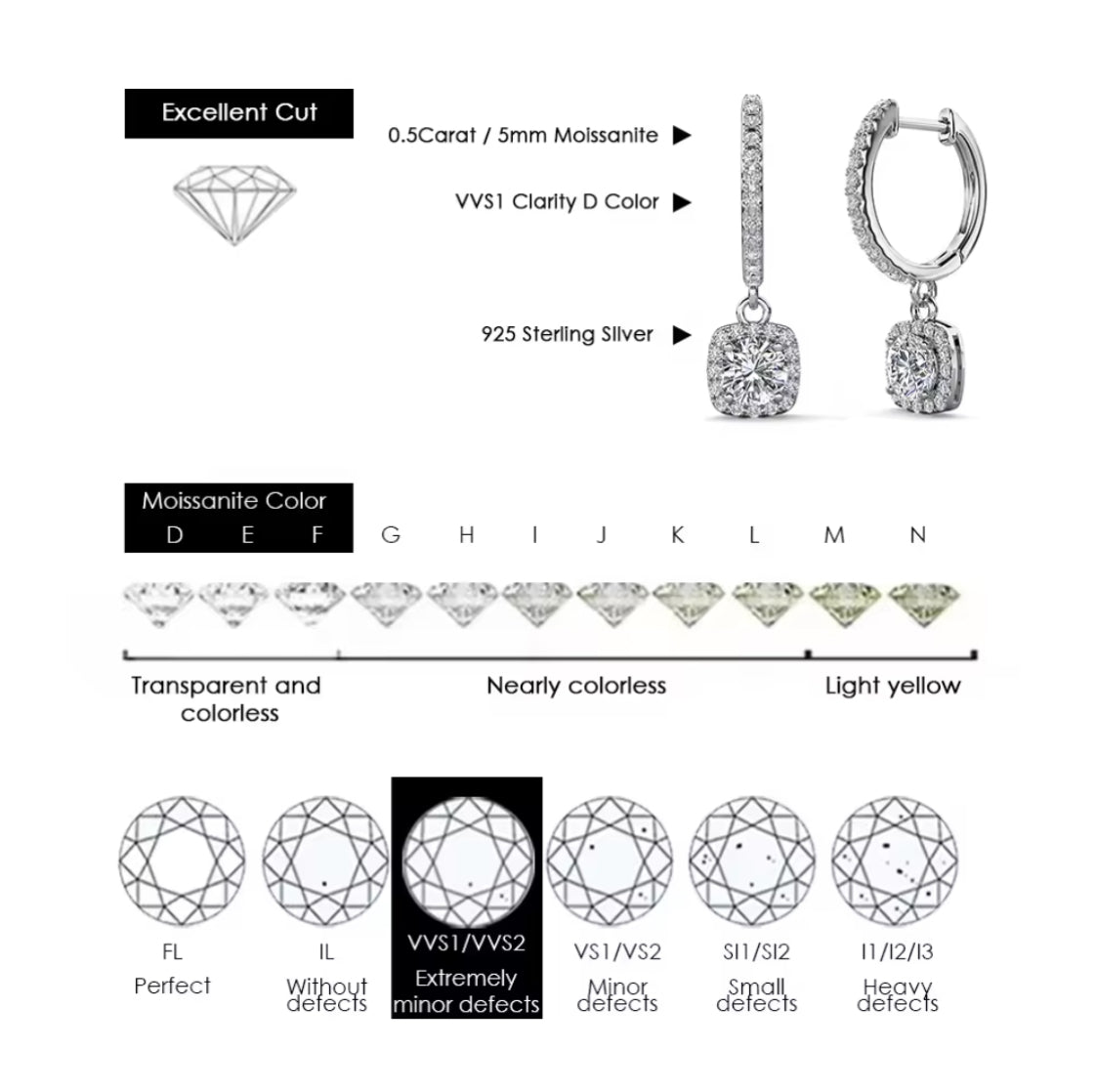 Moissanite square earrings in a variety of colors