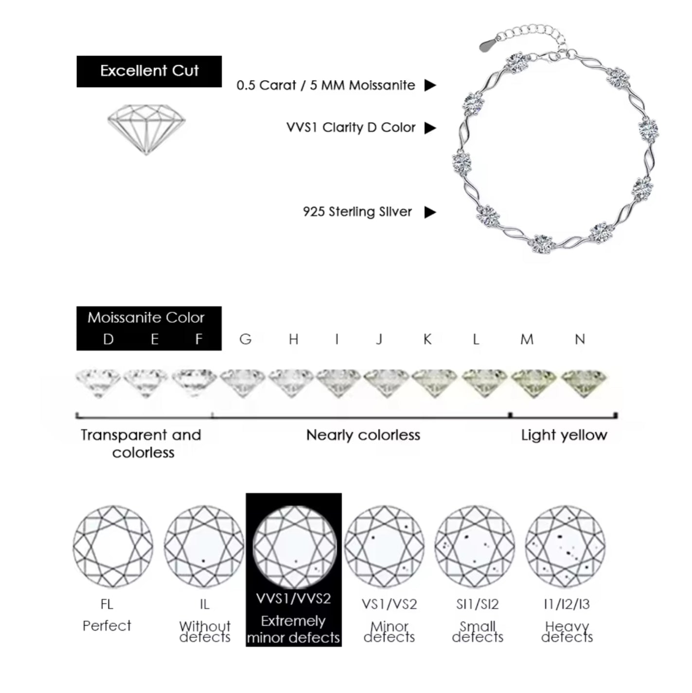 Moissanite Chain Bracelet in Choice of Colors